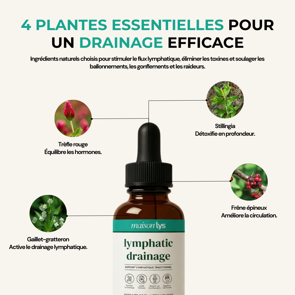 Gouttes Bien-Être Drainage Lymphatique