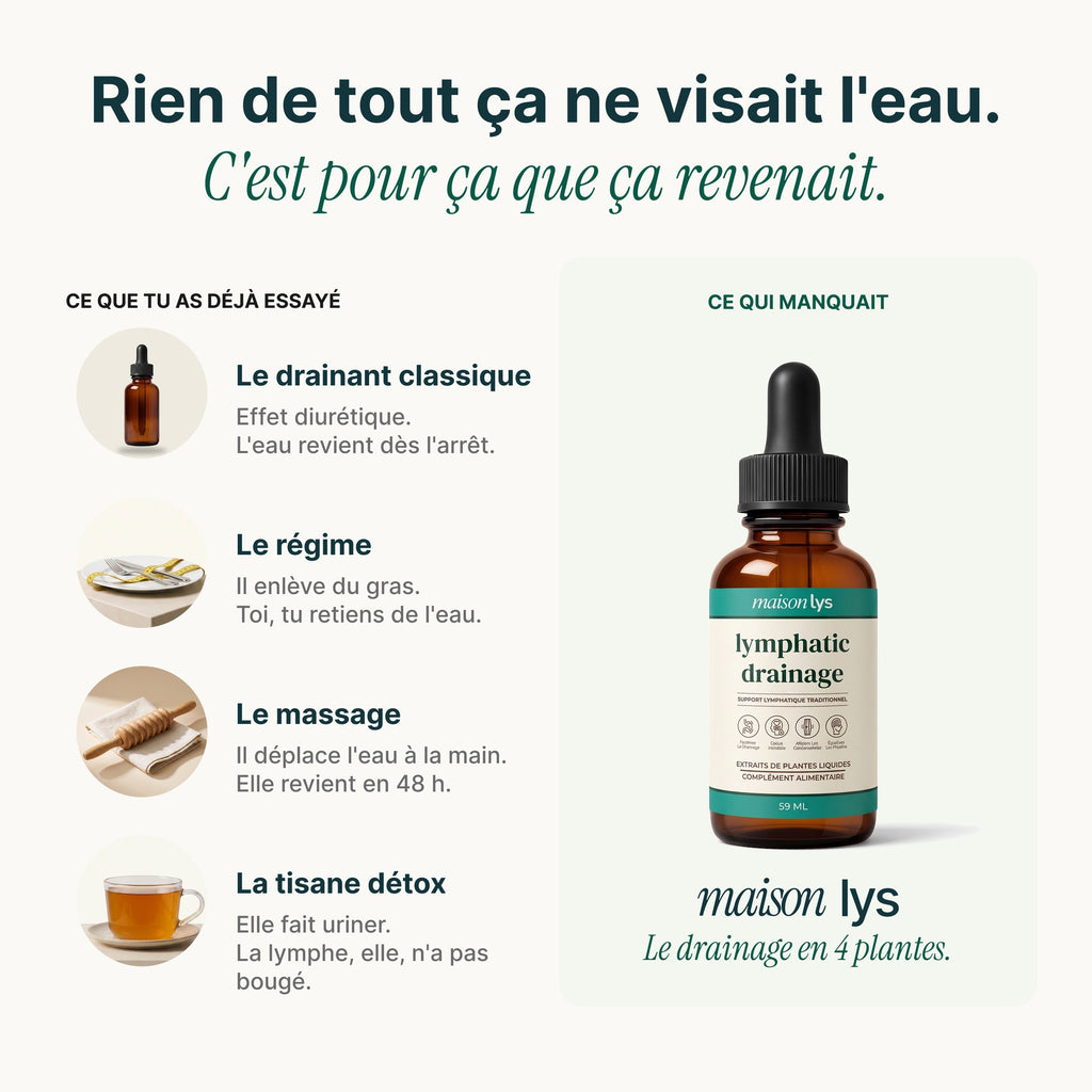 Pourquoi les crèmes, les régimes et les tisanes n'ont rien changé