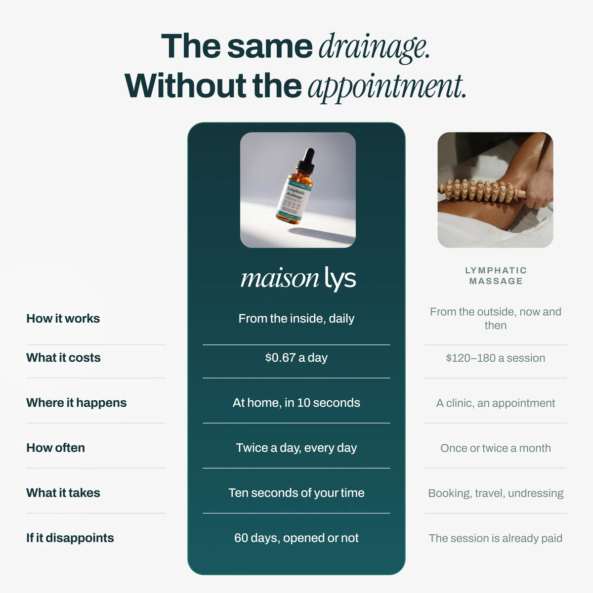 Maison Lys vs lymphatic massage