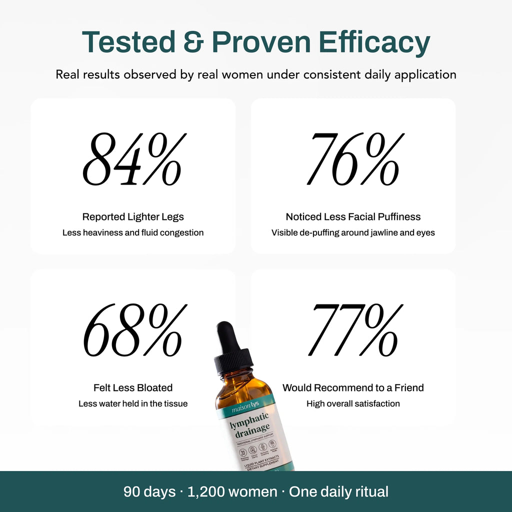 Tested and proven efficacy